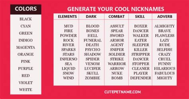 400+ Cool Nicknames For Guys and Girls