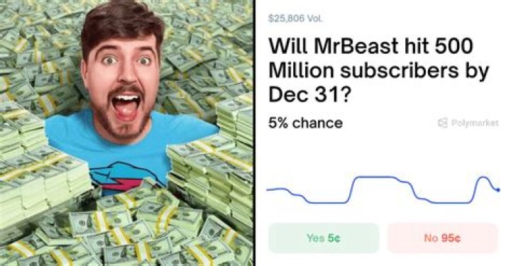 $500 Million Worth MrBeast Once Baffled Fans Over Massive Income Tax He Had To
Pay