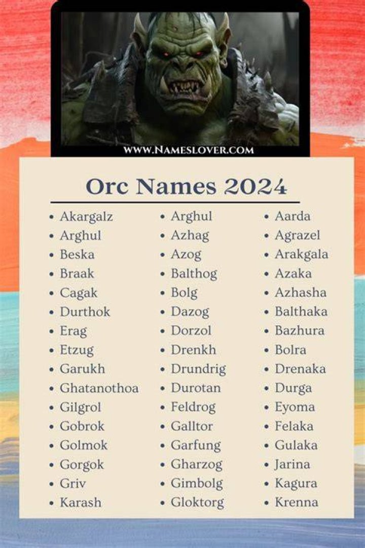 800+ Orc Names [2024]