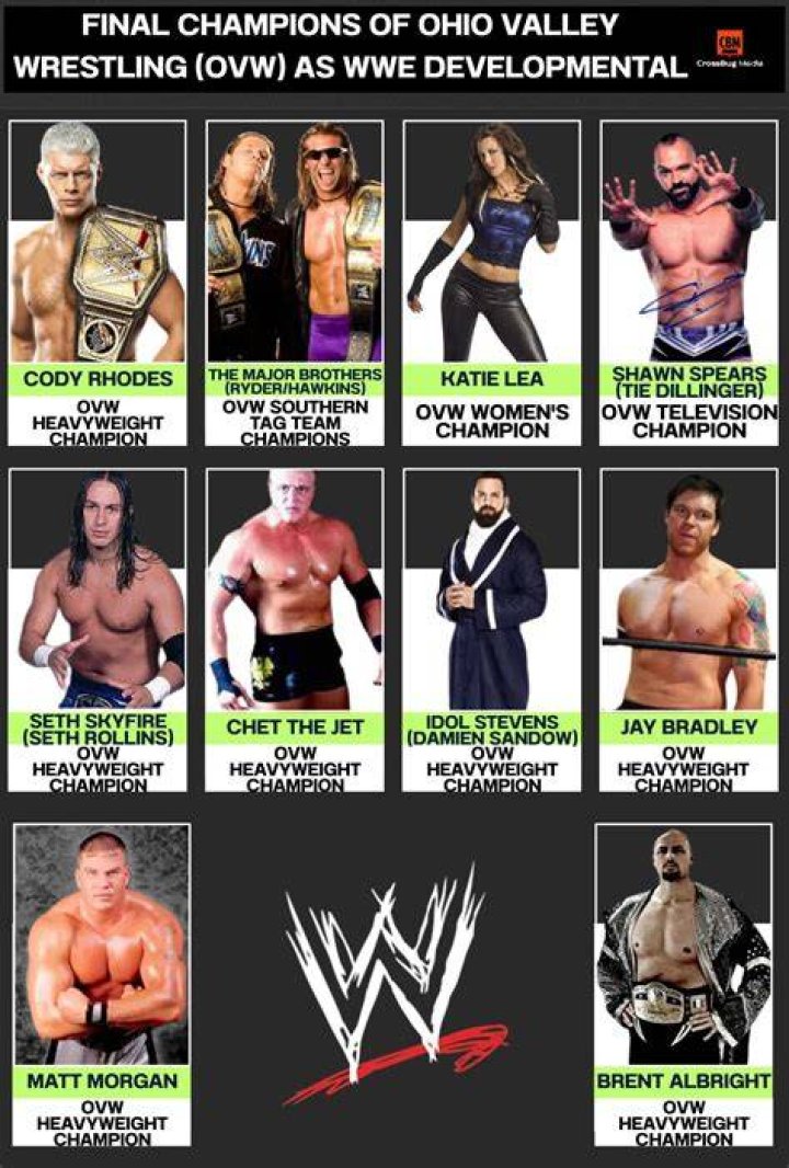 A History Of WWE's Developmental Territory Before NXT: Florida Championship Wrestling