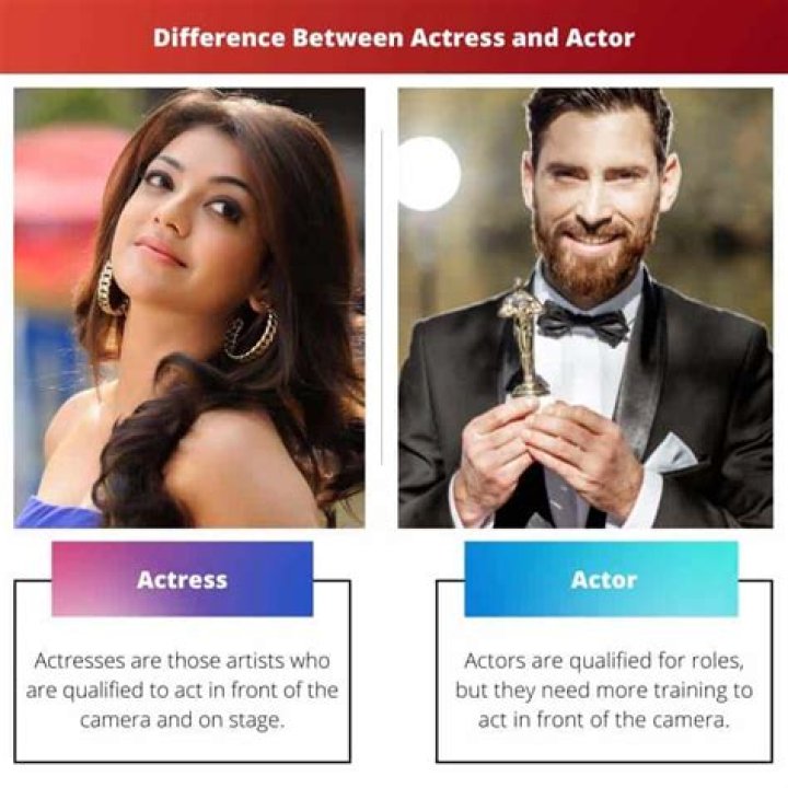 Actor and Actress who should play Siblings 