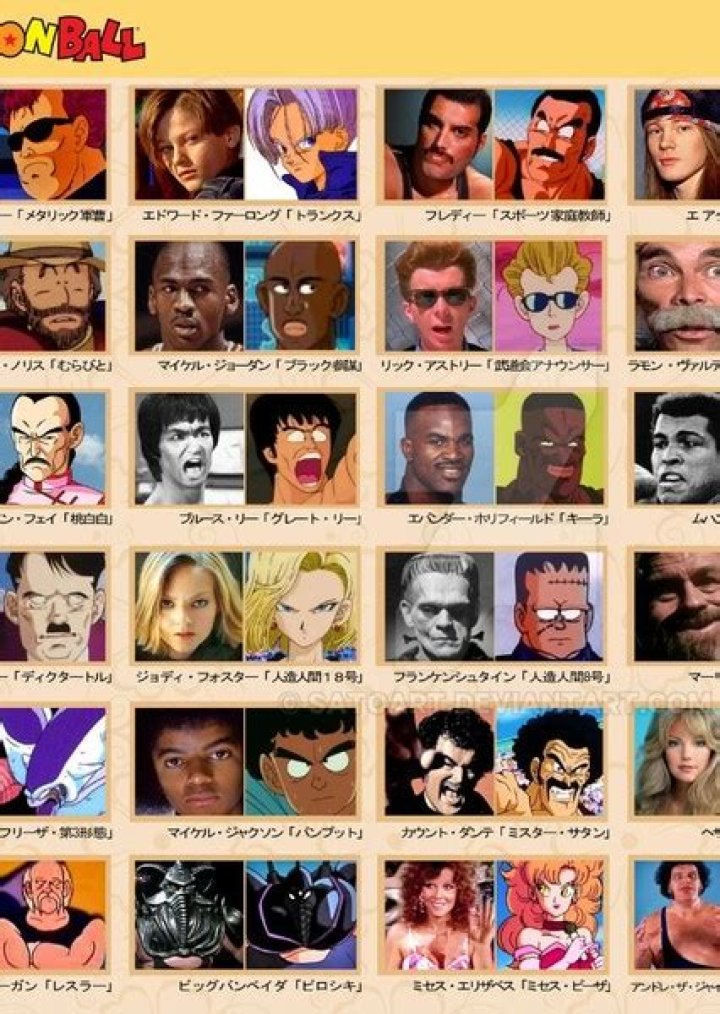 Android 8 Fan Casting for Dragon Ball Characters Inspirations | myCast
