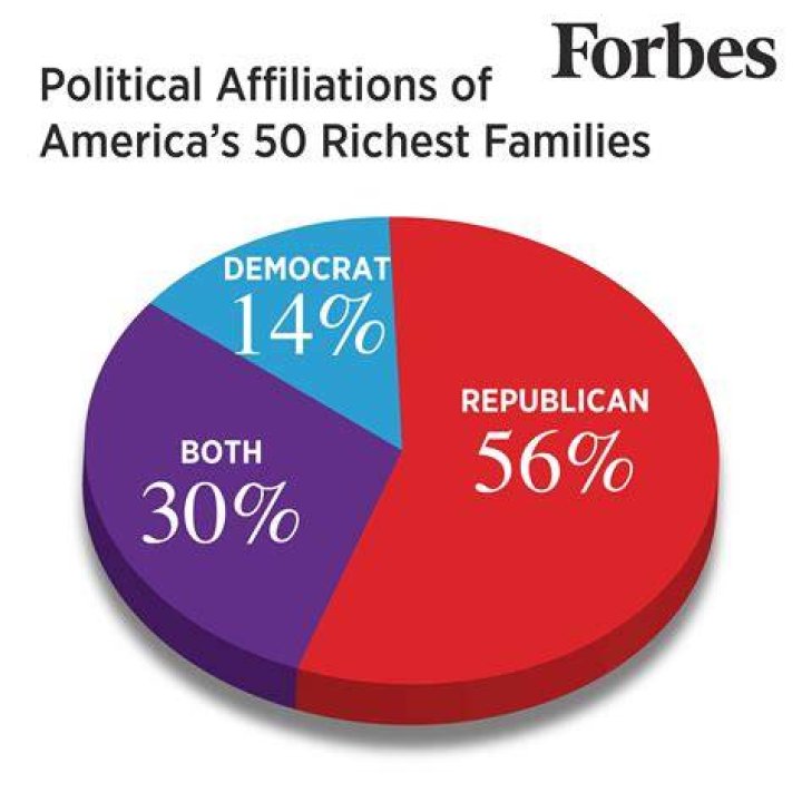 Are The Kelce Brothers Democrats? Exploring Their Political Affiliations And Views