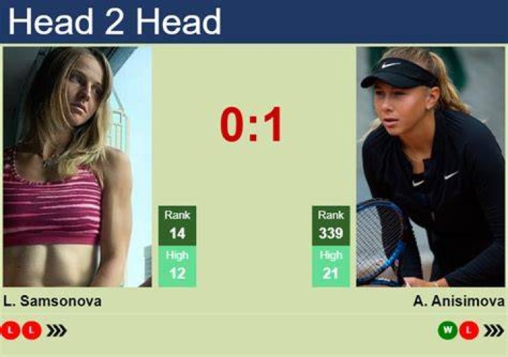 Australian Open Prediction: Liudmila Samsonova vs Amanda Anisimova; Preview
Head-to-Head, and Prediction