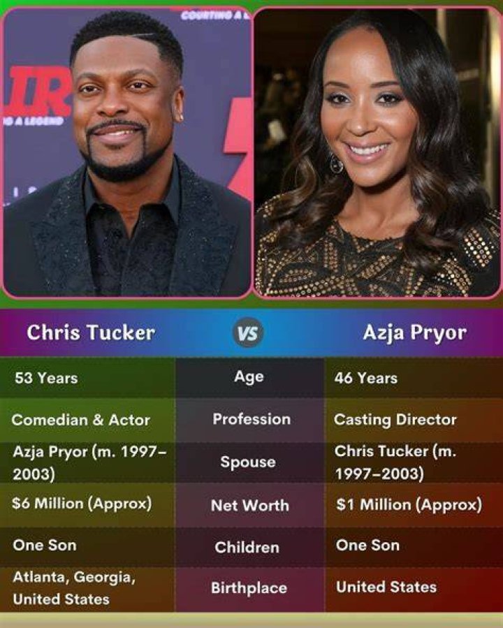 Azja Pryor: A Comprehensive Look At Her Life And Career