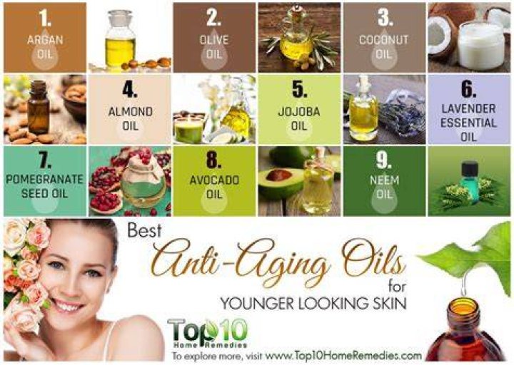 Best Anti-Aging Face Oils: Unlocking Youthful Skin