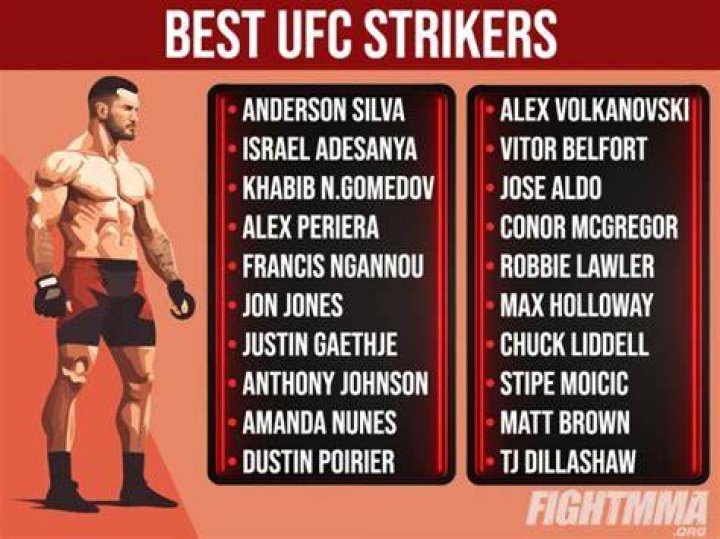 Best Body Strikers In UFC History