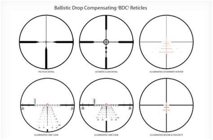Bullet Drop Compensator (BDC) Scopes Geek