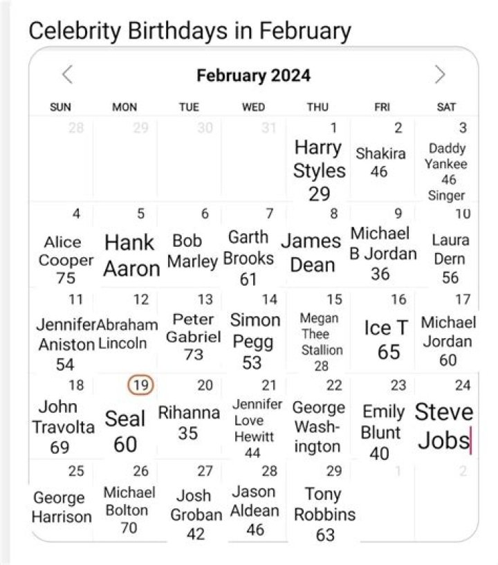 Celebrity Birthday Calendar