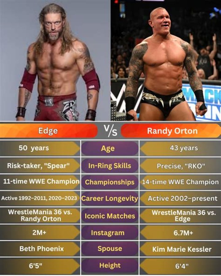 Edge and Randy Orton form Rated RKO