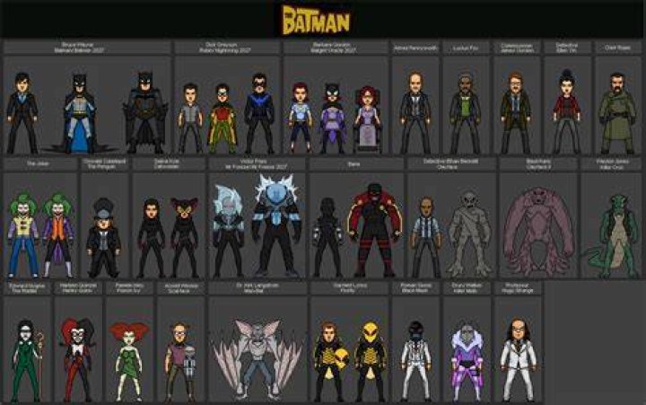 Every Batman Character