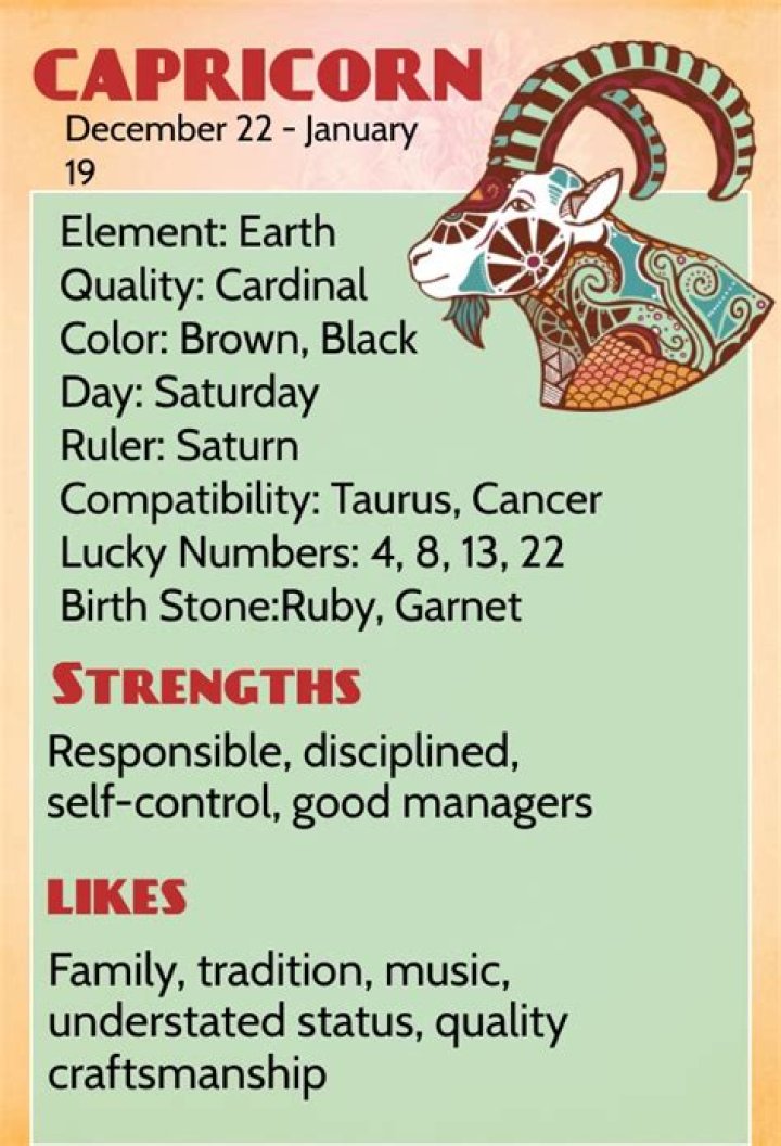 Everything Capricorn Capricorn facts, Capricorn life, Fact quotes