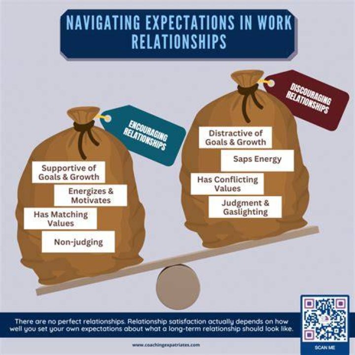 Expectation