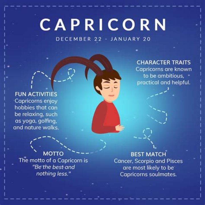 Exploring Capricorn Facts: Traits, Compatibility, And More
