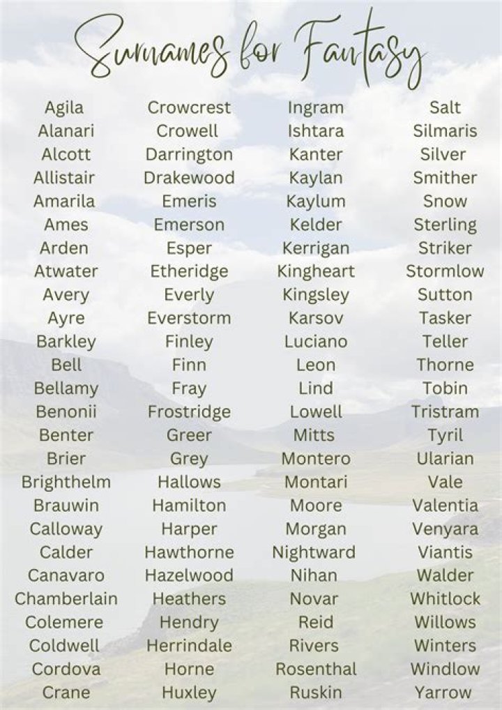 Exploring Fantasy Lastnames: A Creative Journey Into Unique Identities
