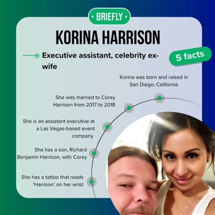 Exploring The Life And Achievements Of Korina Harrison