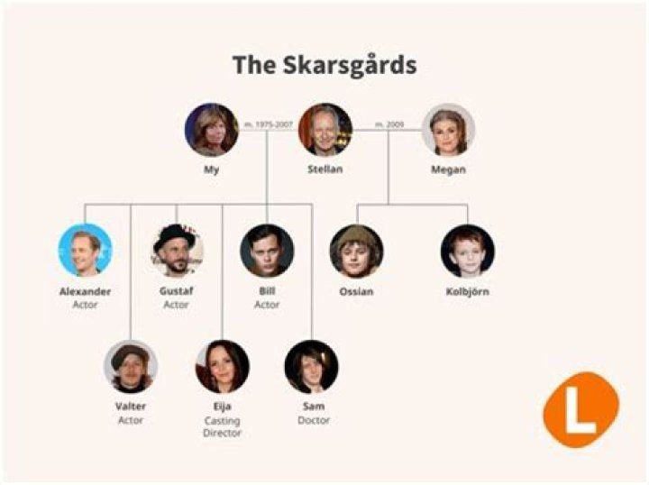 Exploring The Skarsgård Family: A Legacy Of Talent In Hollywood