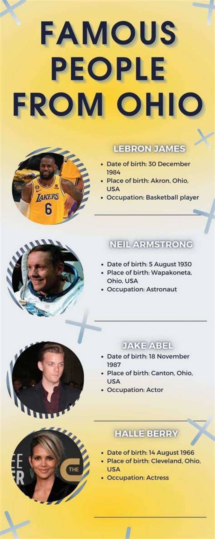 Famous People From Ohio list