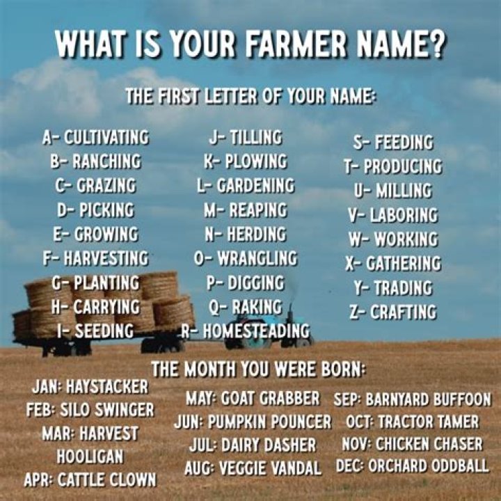Farmer, field names, soil heath score values, and positive