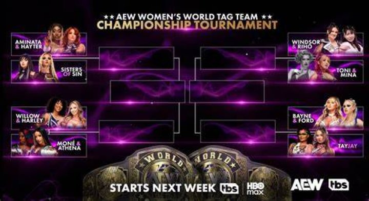 First 10 AEW Women’s World Championship Matches, Ranked Worst To Best