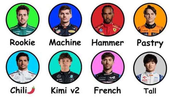 GF names every F1 Driver! f1 YouTube