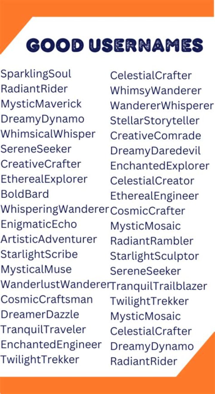 Good Usernames: Crafting The Perfect Identity Online