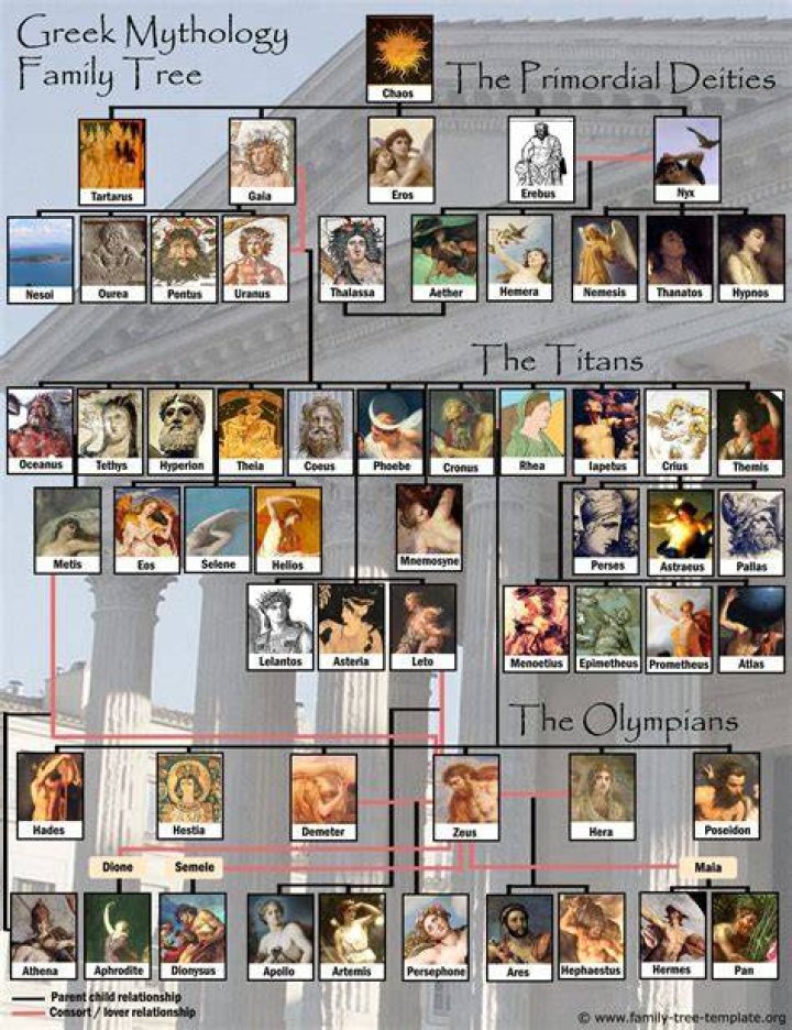 Greek Mythology