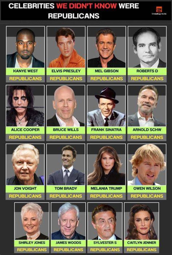 Hollywood Republicans: Unveiling The Political Landscape Of Tinseltown