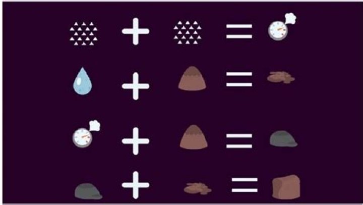 How To Make Clay In Little Alchemy: A Comprehensive Guide