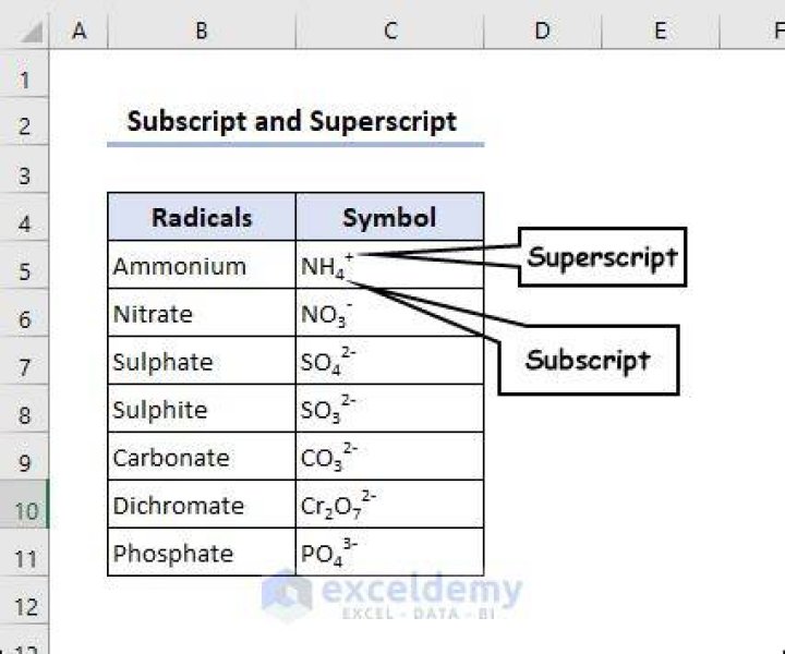 How to use Superscript and Subscript text or numbers in Excel
