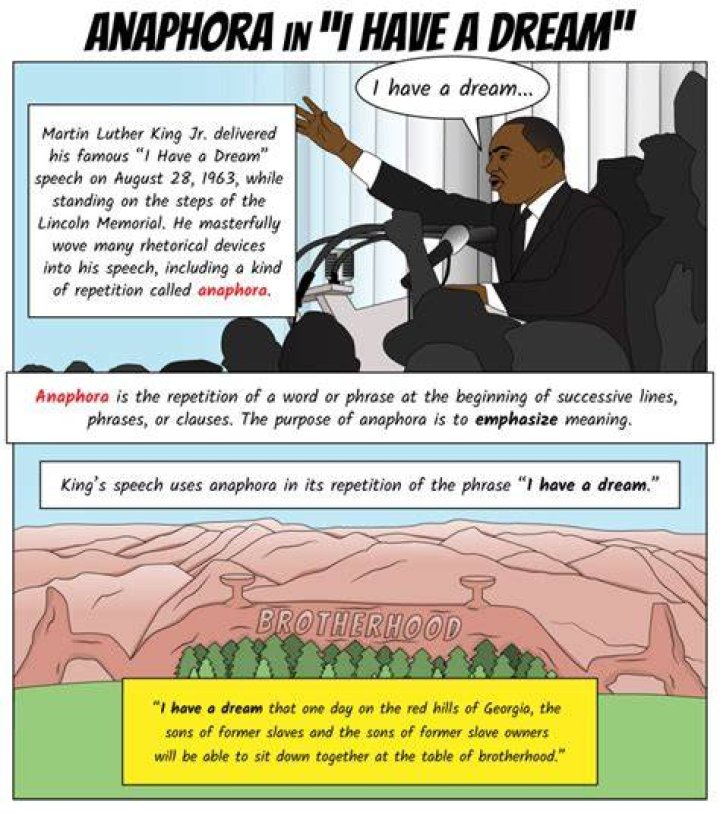 I Have A Dream Anaphora DREASAM