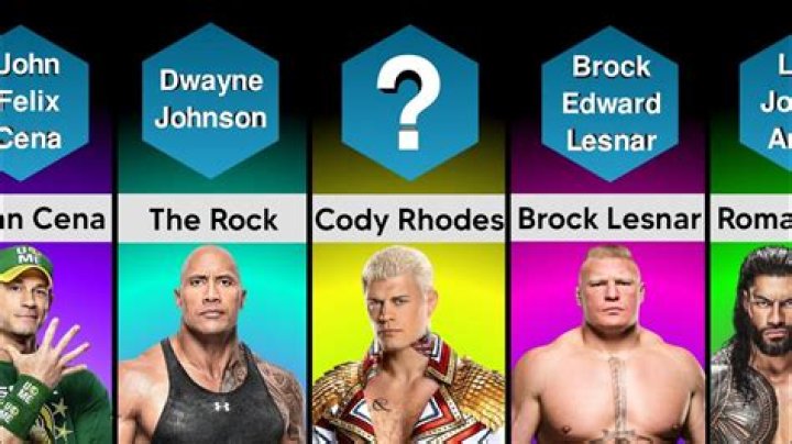 Is WWE Real? How the Format Changed Over the Years Pandawa Diary