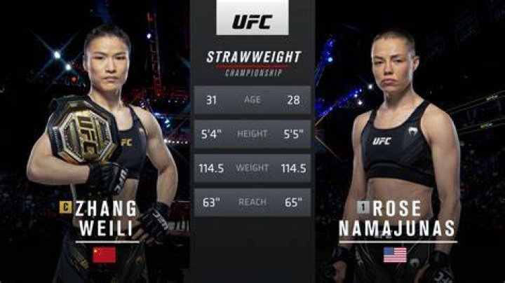 Is Zhang Weili Going to Fight Rose Namajunas After UFC 292? Who Will the UFC
Champion Fight After Her Record Win?