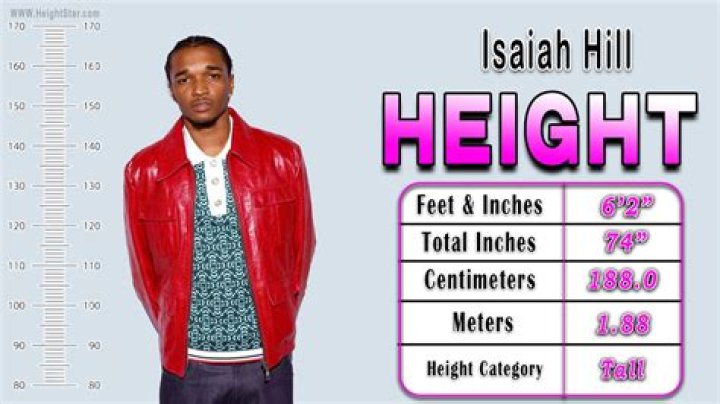 Isiah Hill: Rising Star In The World Of Sports