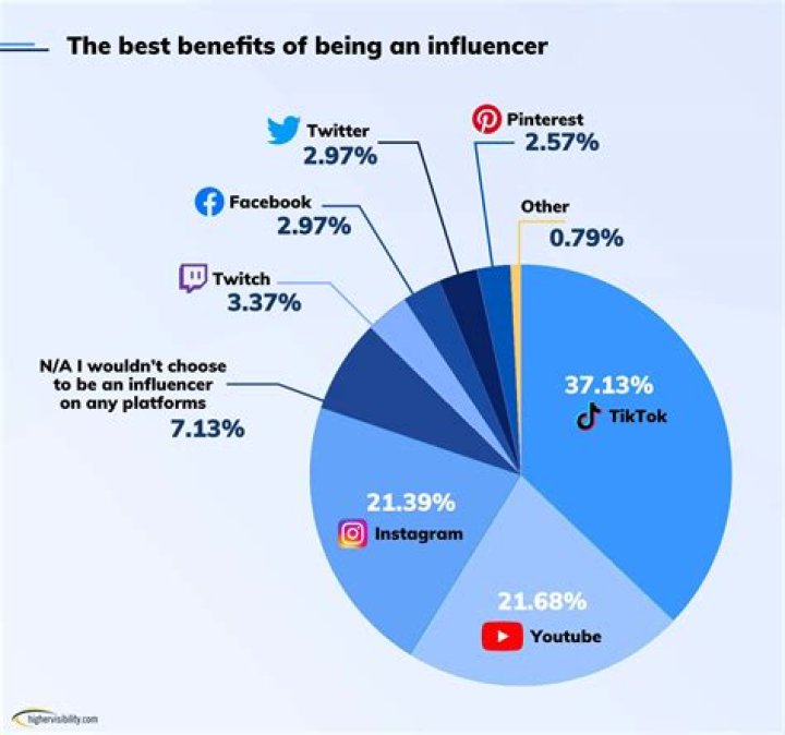 Karlee Malone: The Rising Star Of Social Media And Influencer Culture