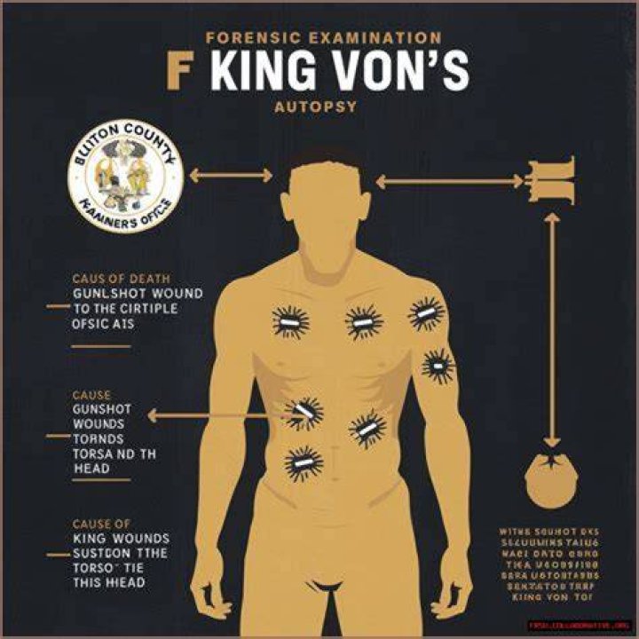 Kikg Von Autopsy: A Comprehensive Examination Of A Notorious Figure