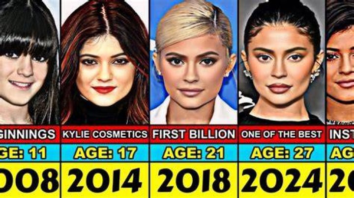 Kylie Jenner: The Rise Of A 19-Year-Old Icon