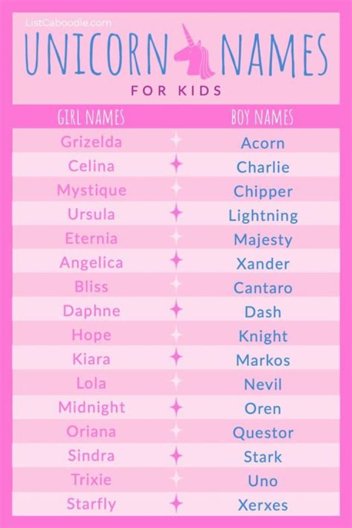Legendary Unicorn Names, Meanings (Plus Naming Idea Guide!)