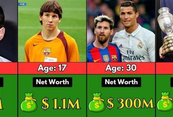 Lionel Messi Net Worth Hard Work to Millions