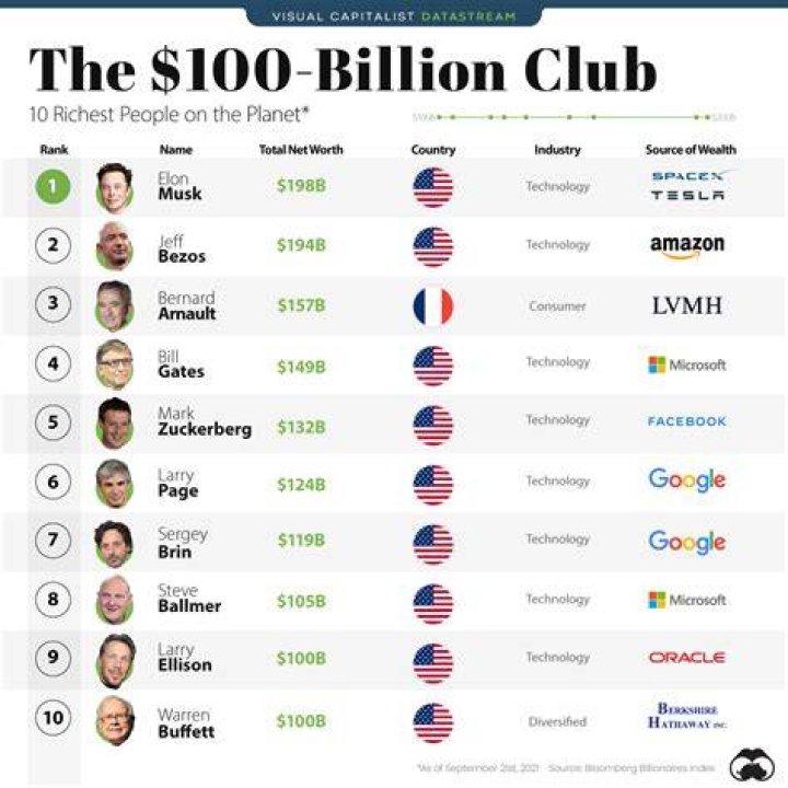 List of 20 Richest People in Kenya