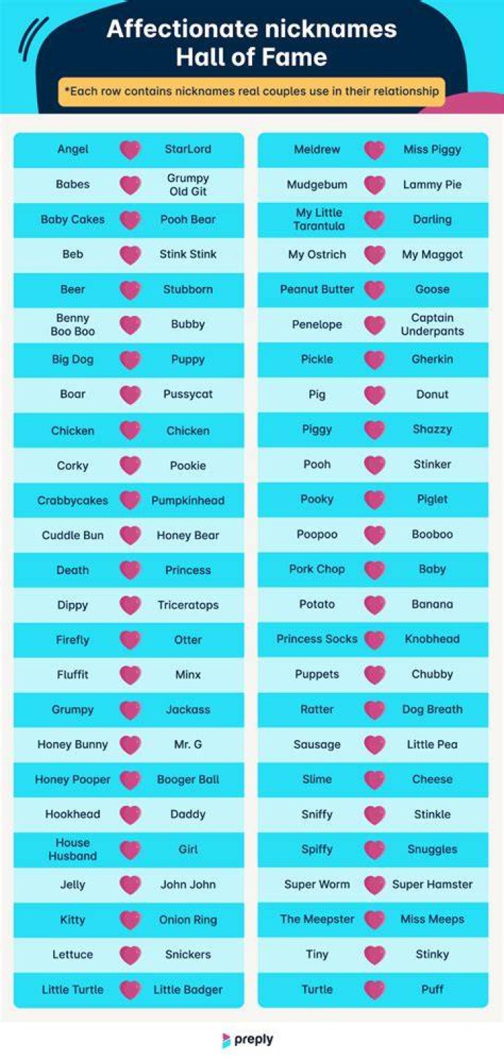 Lover Nicknames: The Ultimate Guide To Choosing The Perfect Name For Your Partner