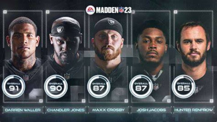 Madden NFL 21: Six Players With Wild Off the Mark Overall Ratings