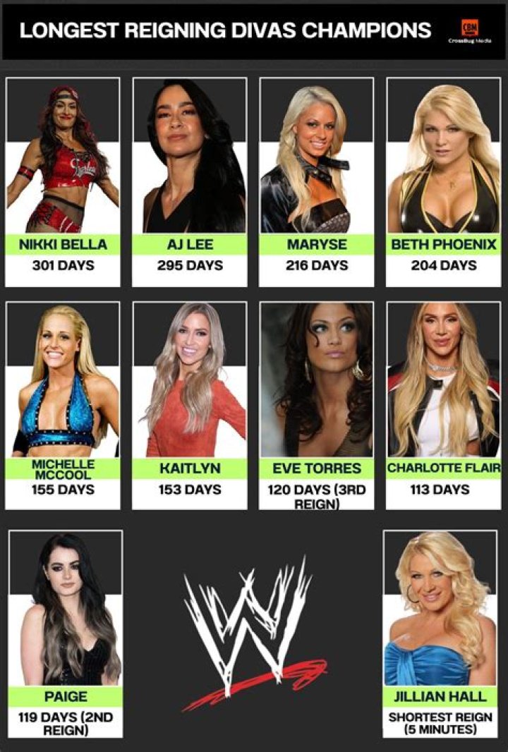 Maryse Divas Champion 2nd reign Cropped