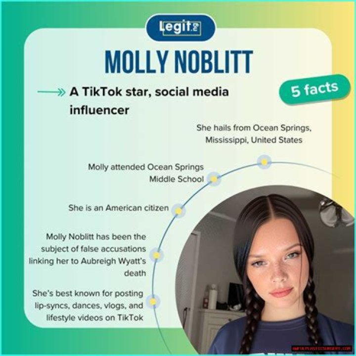 Molly Nolbit The Rising Star Of Modern Entertainment