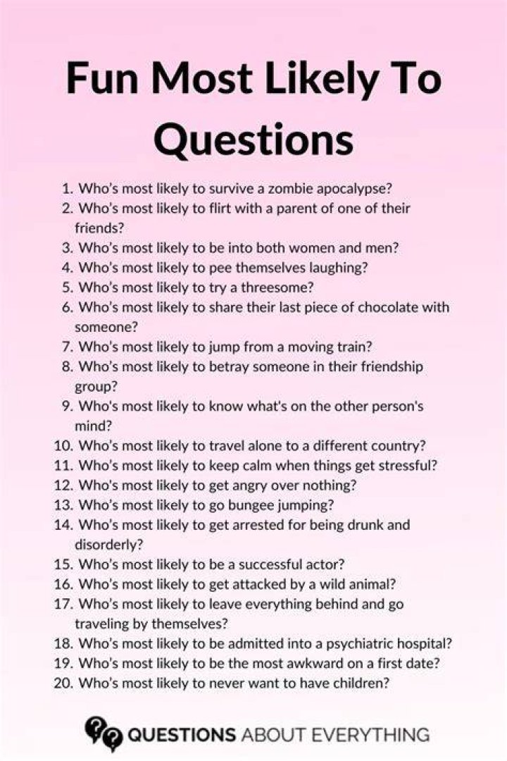 Most Likely To Questions 140+ Best &lsquo;Most Likely to&rsquo; Questions to