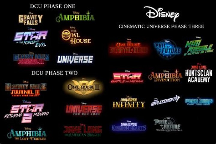 My Disney cinematic universe