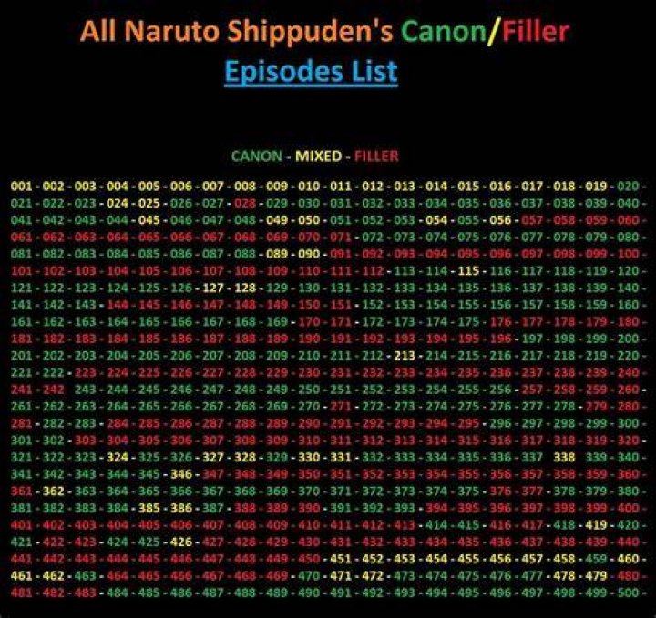 Naruto Shippuden Filler List Easy Filler Guide! My Otaku World