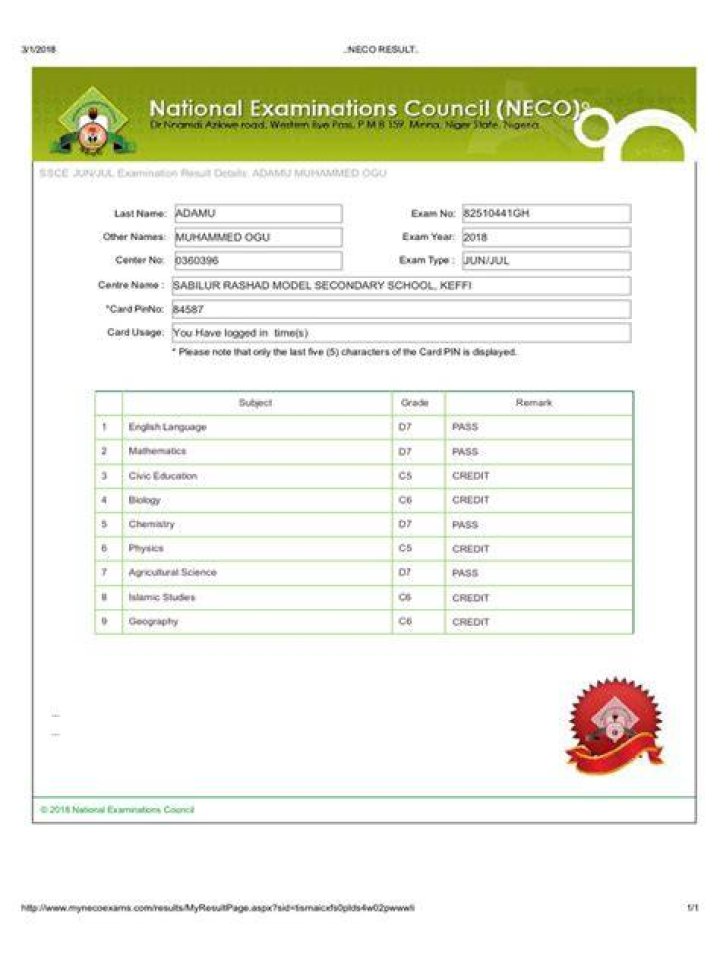 Neco Result: Your Comprehensive Guide To Understanding The NECO Examination Results