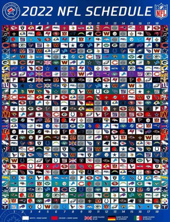 NFL Teams With The Hardest 2022 Schedule