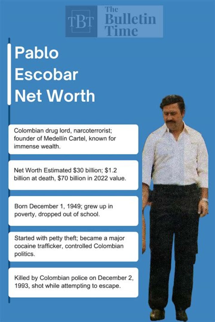 Pablo Escobar Net Worth: Unraveling The Legacy Of A Drug Lord